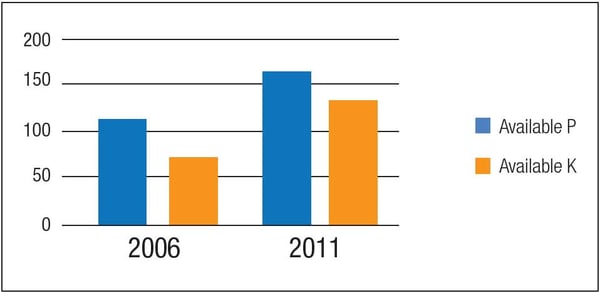 Improving-soil-quality-with-SCD-Bio-Ag Improving-soil-quality-with-SCD-Bio-Ag
