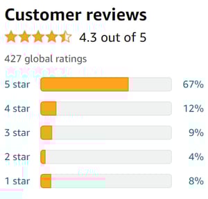 SCD-Essential-Probiotics-Amazon Reviews