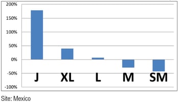 Yield-Quality-Improvements-Chart Yield-Quality-Improvements-Chart