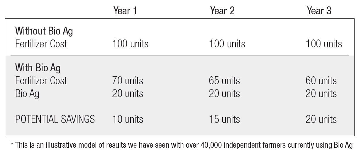 Cost-Effective-Business-Model-for-the-Independent